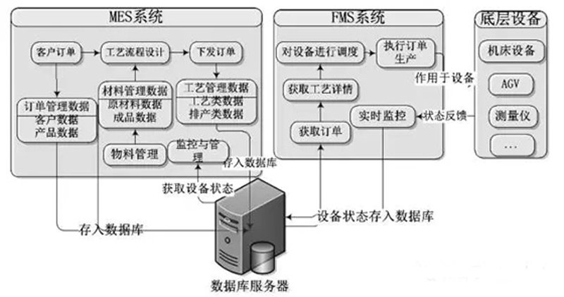 软件系统开发后如何确保顺利安装与维护