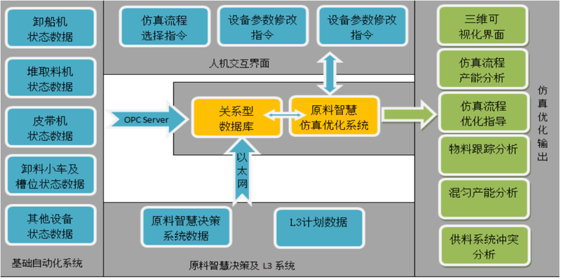 APP定制：未来趋势与发展前景